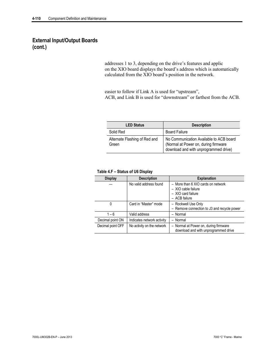 External input/output boards (cont.) | Rockwell Automation 7000L PowerFlex 7000 Medium Voltage AC Drive C Frame - Marine User Manual | Page 286 / 350