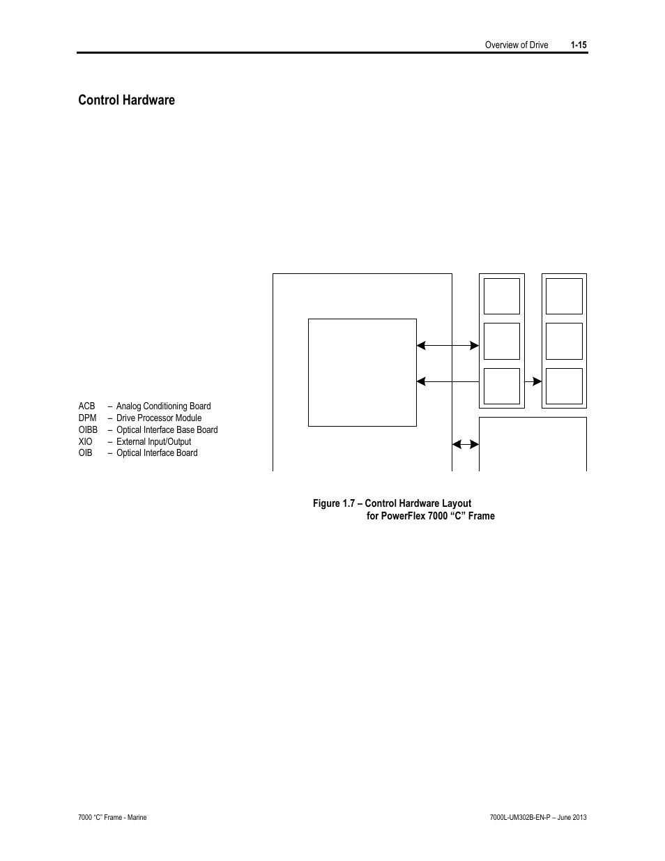 Control hardware | Rockwell Automation 7000L PowerFlex 7000 Medium Voltage AC Drive C Frame - Marine User Manual | Page 29 / 350