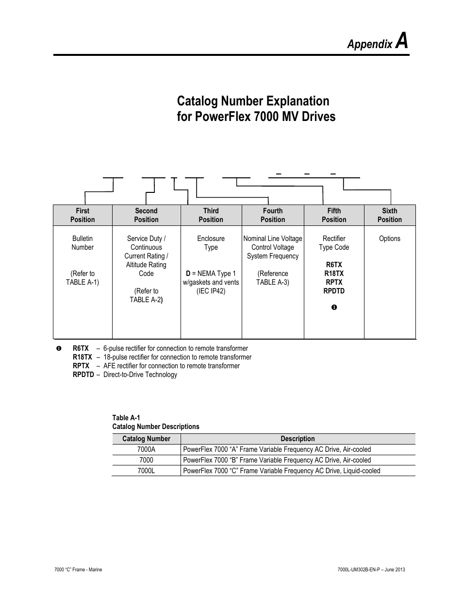 Appendix | Rockwell Automation 7000L PowerFlex 7000 Medium Voltage AC Drive C Frame - Marine User Manual | Page 335 / 350
