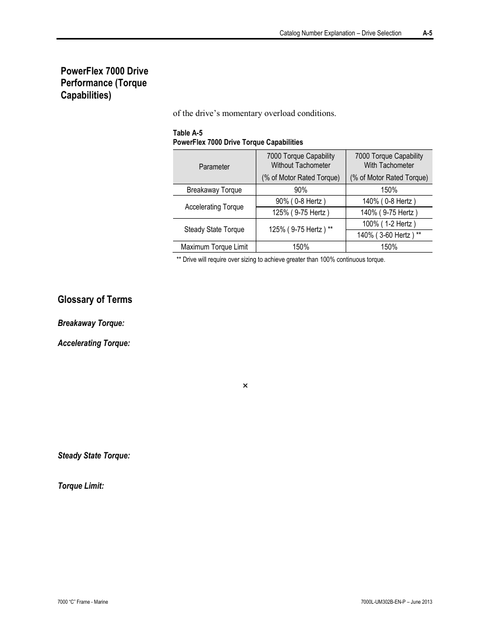 Glossary of terms | Rockwell Automation 7000L PowerFlex 7000 Medium Voltage AC Drive C Frame - Marine User Manual | Page 339 / 350