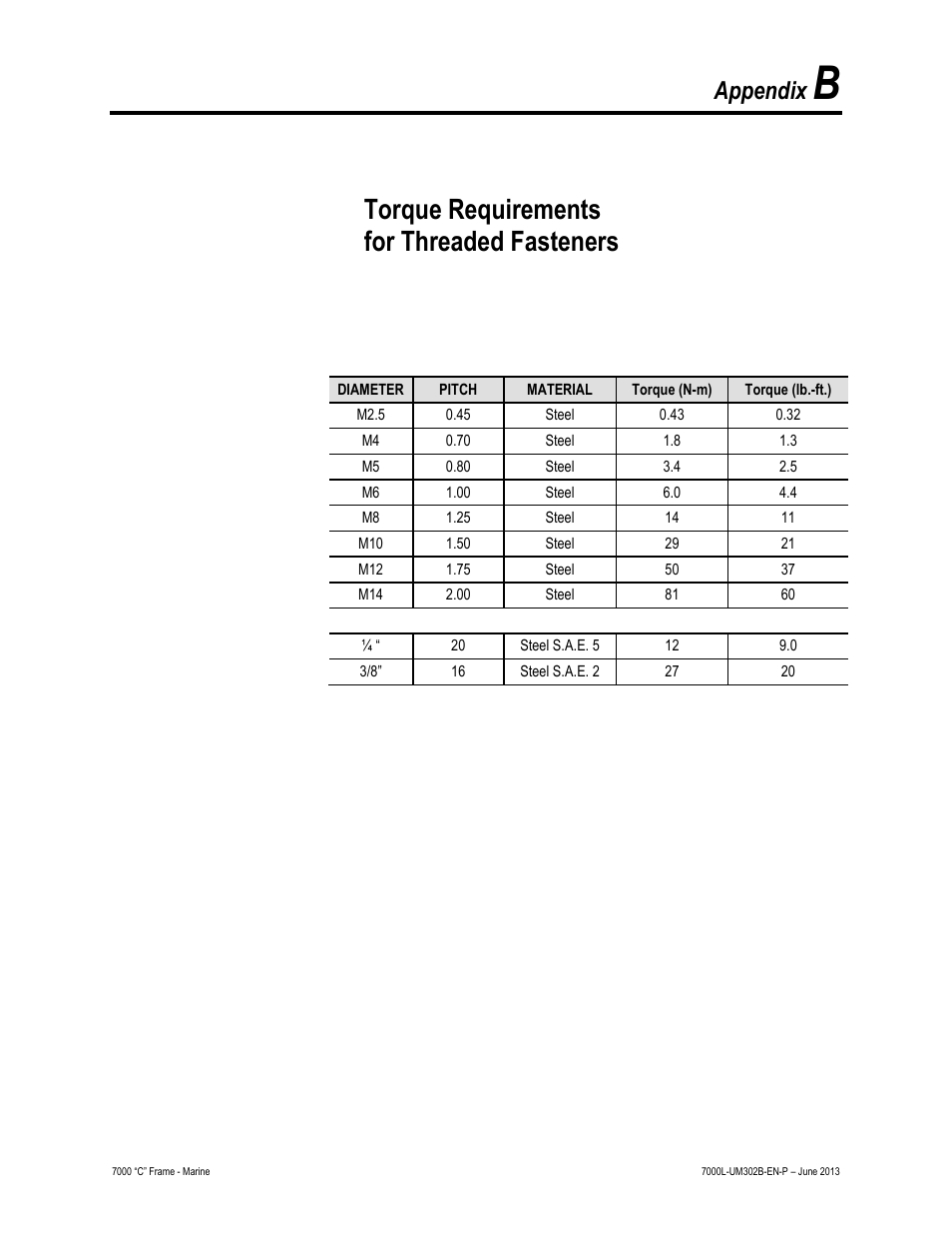 Torque requirements for threaded fasteners, Appendix | Rockwell Automation 7000L PowerFlex 7000 Medium Voltage AC Drive C Frame - Marine User Manual | Page 341 / 350