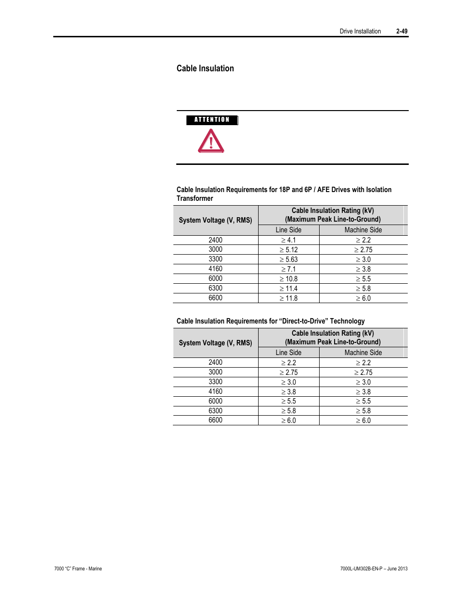 Rockwell Automation 7000L PowerFlex 7000 Medium Voltage AC Drive C Frame - Marine User Manual | Page 79 / 350