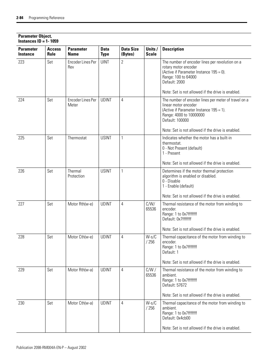 Rockwell Automation 2098-DSD-xxx Ultra3000 Digital Servo Drives with DeviceNet User Manual | Page 100 / 124