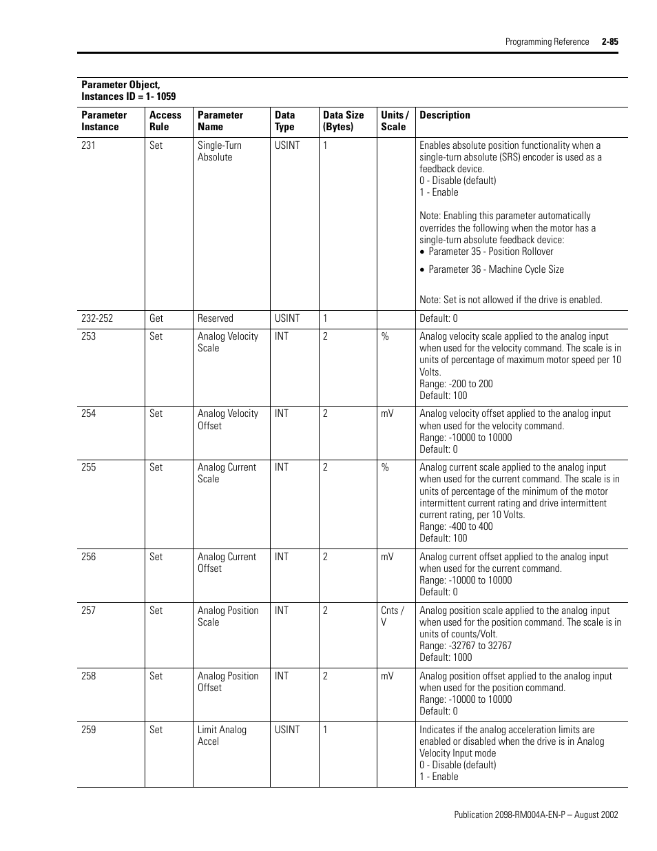 254 - analog velocity offset, Ter 256, Analog current offset | Eter 231, Single-turn absolute, Eter 231 - single-turn absolute) | Rockwell Automation 2098-DSD-xxx Ultra3000 Digital Servo Drives with DeviceNet User Manual | Page 101 / 124