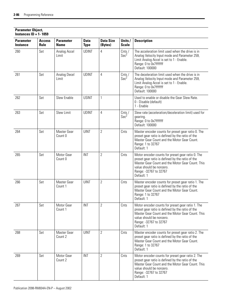 Slew enable, Slew limit, Master gear count 0 | Motor gear count 0, Master gear count 1, Motor gear count 1, Master gear count 2, Motor gear count 2 | Rockwell Automation 2098-DSD-xxx Ultra3000 Digital Servo Drives with DeviceNet User Manual | Page 102 / 124