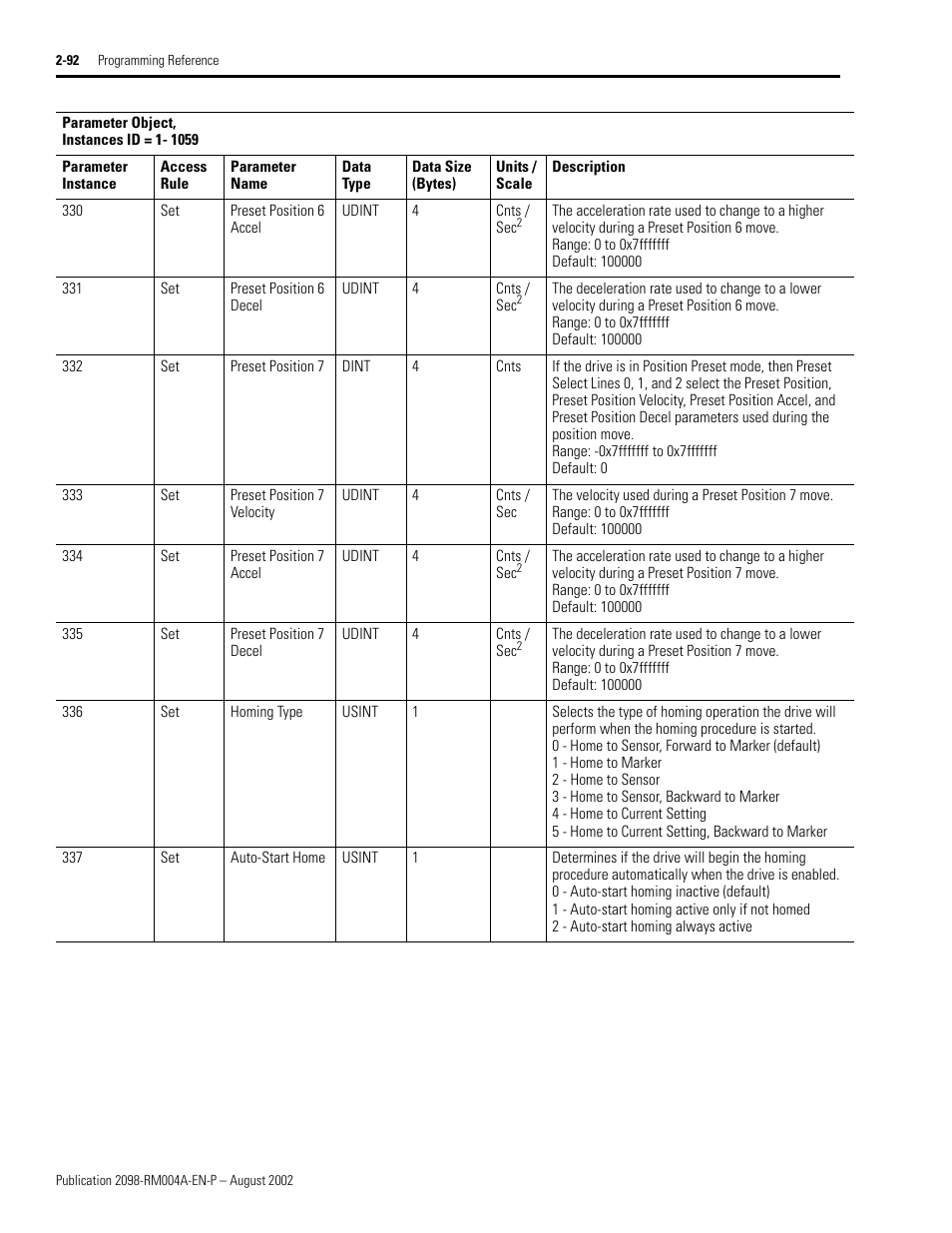 332) s, Preset position 6 accel, Preset position 6 decel | Preset position 7, Preset position 7 velocity, Preset position 7 accel, Preset position 7 decel, Homing type | Rockwell Automation 2098-DSD-xxx Ultra3000 Digital Servo Drives with DeviceNet User Manual | Page 108 / 124
