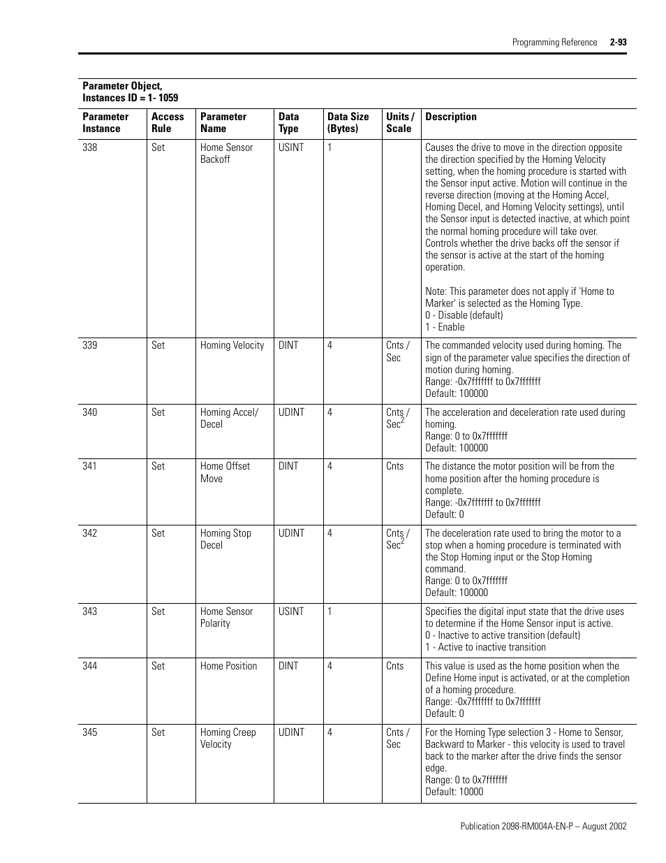 R 344, Home position, Home sensor backoff | Homing velocity, Homing accel/ decel, Home offset move, Homing stop decel, Home sensor polarity, Homing creep velocity | Rockwell Automation 2098-DSD-xxx Ultra3000 Digital Servo Drives with DeviceNet User Manual | Page 109 / 124