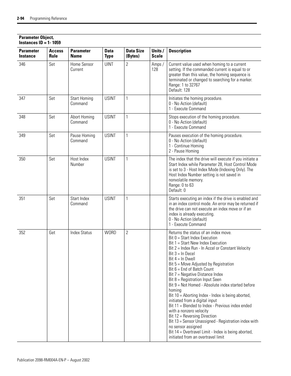 Home sensor current, Start homing command, Abort homing command | Pause homing command, Host index number, Start index command | Rockwell Automation 2098-DSD-xxx Ultra3000 Digital Servo Drives with DeviceNet User Manual | Page 110 / 124