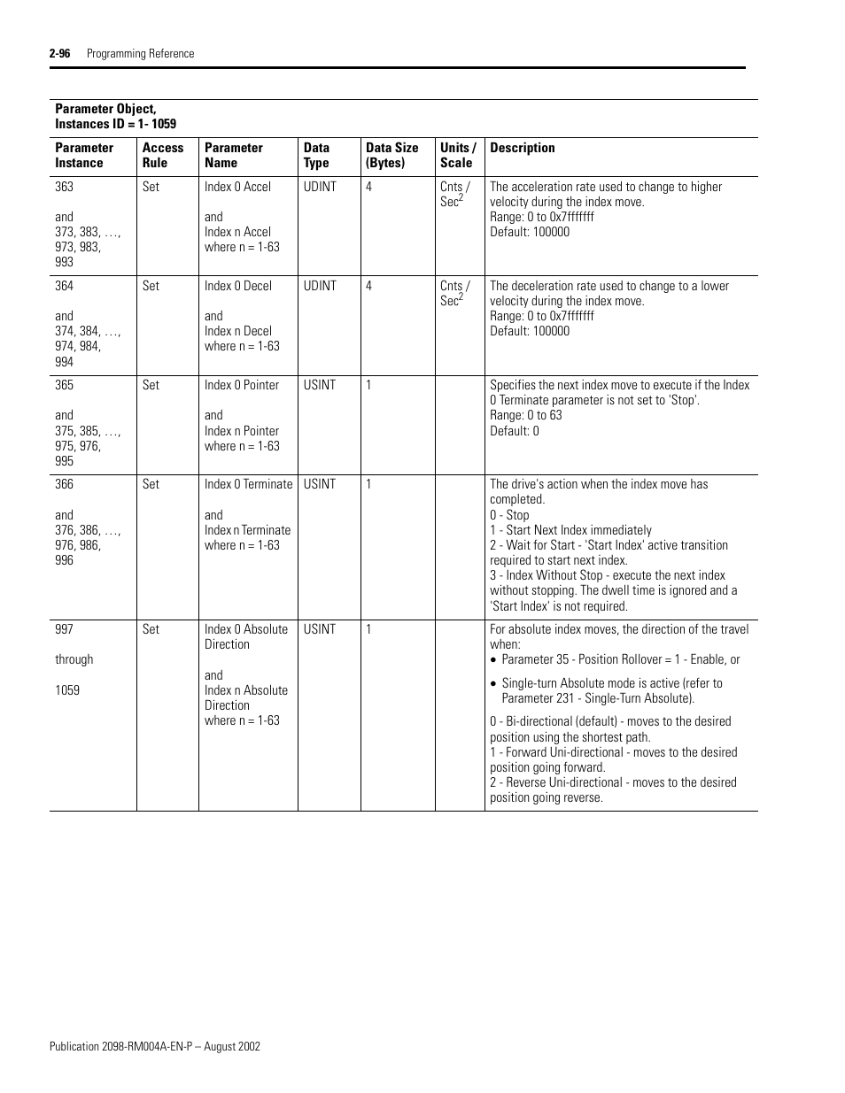Index 0 accel, Index 0 decel, Index 0 pointer | Index 0 terminate, Index 0 absolute direction | Rockwell Automation 2098-DSD-xxx Ultra3000 Digital Servo Drives with DeviceNet User Manual | Page 112 / 124