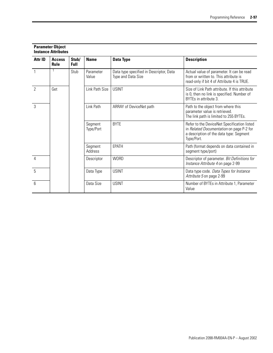 Rockwell Automation 2098-DSD-xxx Ultra3000 Digital Servo Drives with DeviceNet User Manual | Page 113 / 124