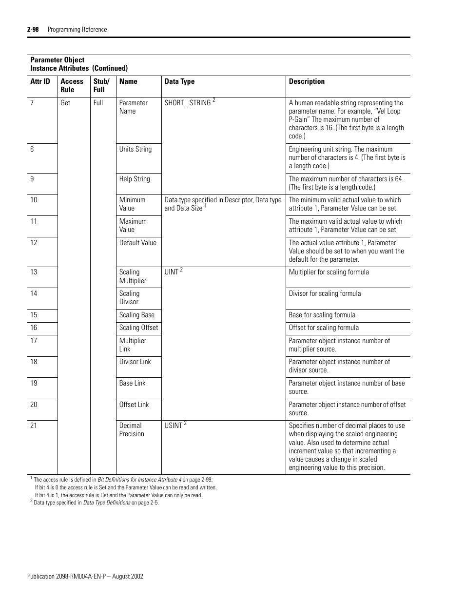 Rockwell Automation 2098-DSD-xxx Ultra3000 Digital Servo Drives with DeviceNet User Manual | Page 114 / 124