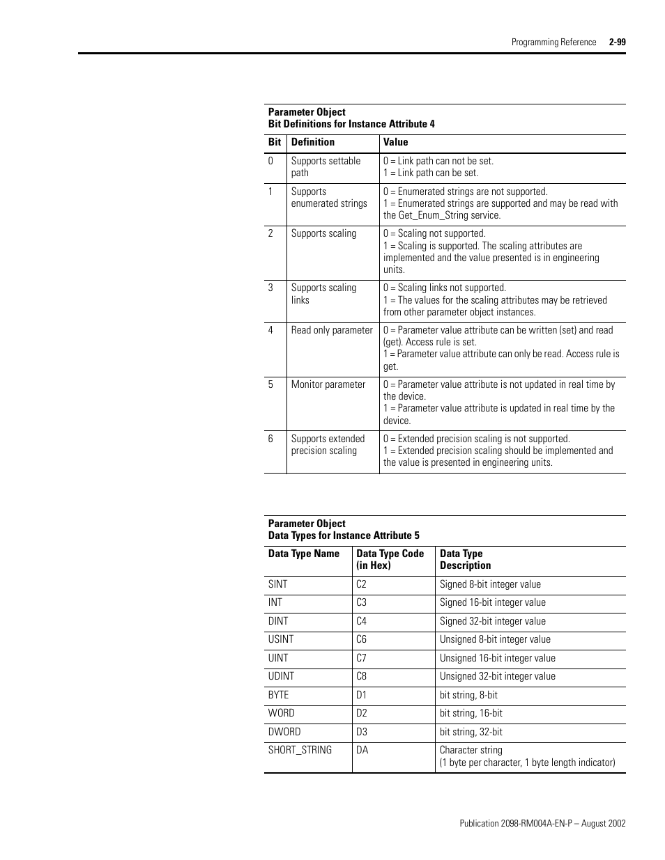 Rockwell Automation 2098-DSD-xxx Ultra3000 Digital Servo Drives with DeviceNet User Manual | Page 115 / 124