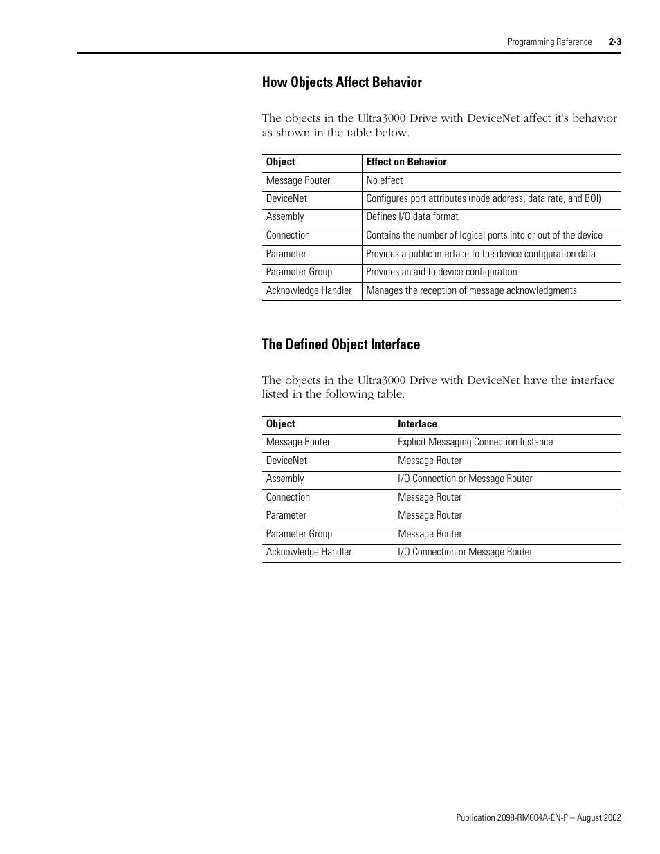 How objects affect behavior, The defined object interface | Rockwell Automation 2098-DSD-xxx Ultra3000 Digital Servo Drives with DeviceNet User Manual | Page 19 / 124