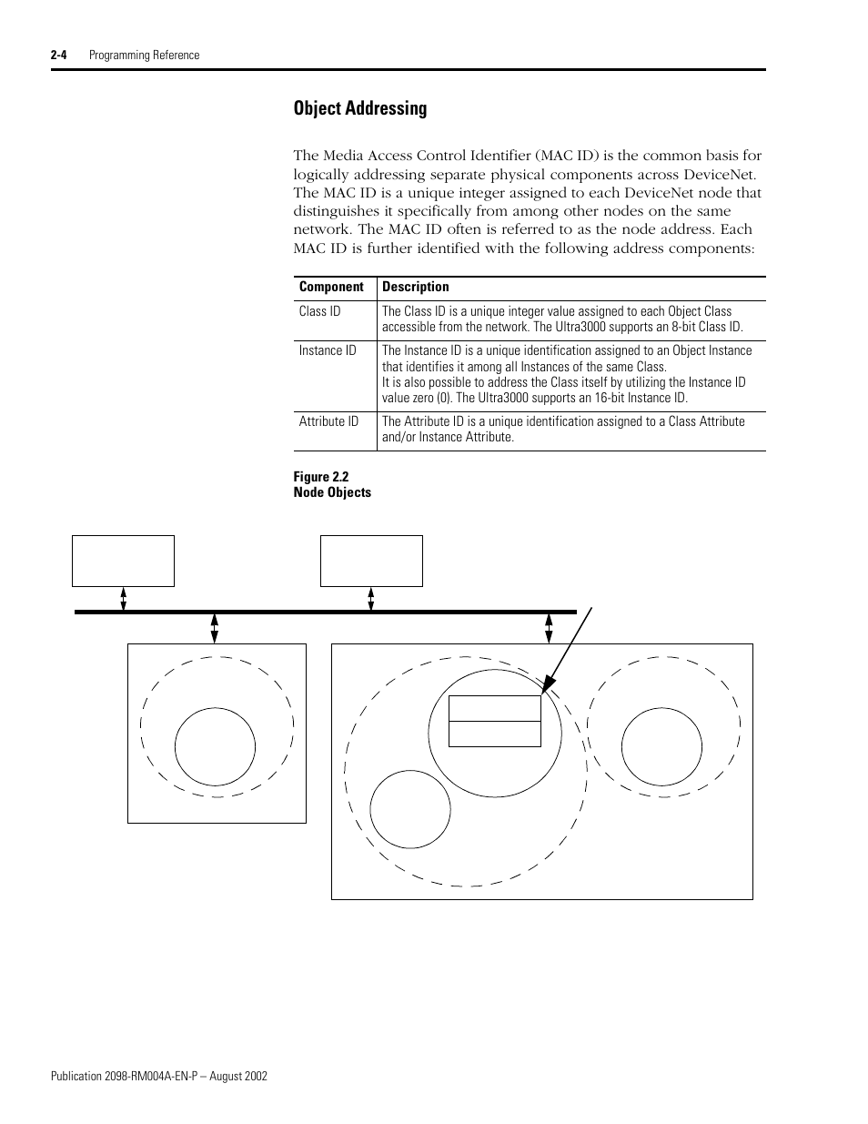 Object addressing, Object addressing -4 | Rockwell Automation 2098-DSD-xxx Ultra3000 Digital Servo Drives with DeviceNet User Manual | Page 20 / 124