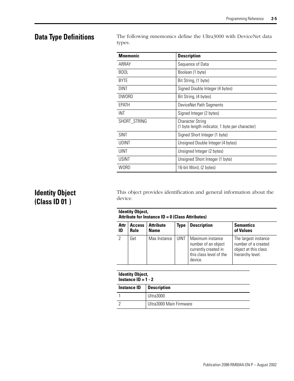 Data type definitions, Identity object (classid01h), Identity object (class id 01 | Rockwell Automation 2098-DSD-xxx Ultra3000 Digital Servo Drives with DeviceNet User Manual | Page 21 / 124