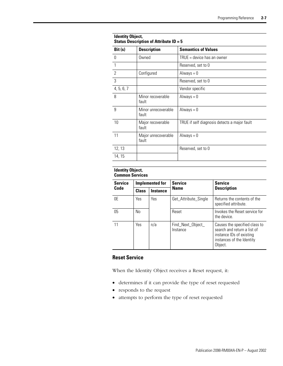 Reset service, Reset service -7 | Rockwell Automation 2098-DSD-xxx Ultra3000 Digital Servo Drives with DeviceNet User Manual | Page 23 / 124