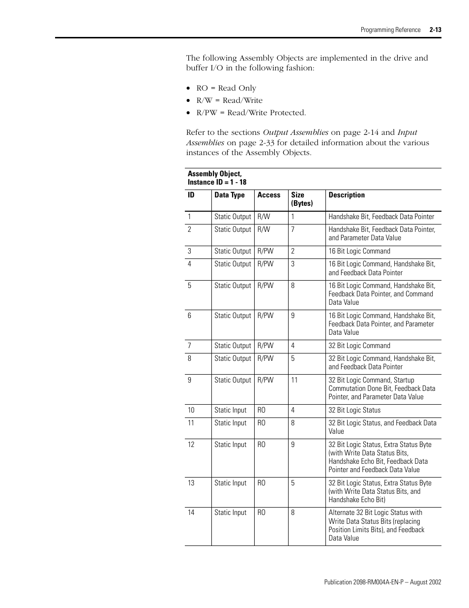 Rockwell Automation 2098-DSD-xxx Ultra3000 Digital Servo Drives with DeviceNet User Manual | Page 29 / 124