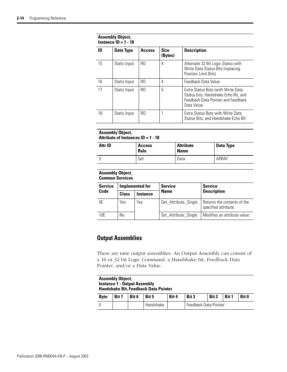 Output assemblies, Output assemblies -14, Handshake bit, feedback data pointer | Rockwell Automation 2098-DSD-xxx Ultra3000 Digital Servo Drives with DeviceNet User Manual | Page 30 / 124