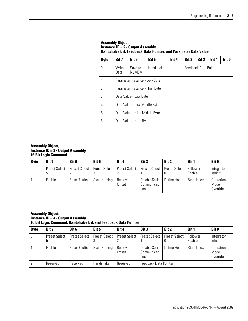 16 bit logic command | Rockwell Automation 2098-DSD-xxx Ultra3000 Digital Servo Drives with DeviceNet User Manual | Page 31 / 124
