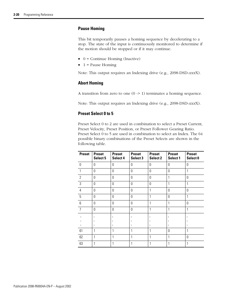 Pause homing, Abort homing, Preset select 0 to 5 | Preset select 5, Preset select 4, Preset select 3, Preset select 2, Preset select 1, Preset select 0, Abort homing pause | Rockwell Automation 2098-DSD-xxx Ultra3000 Digital Servo Drives with DeviceNet User Manual | Page 36 / 124