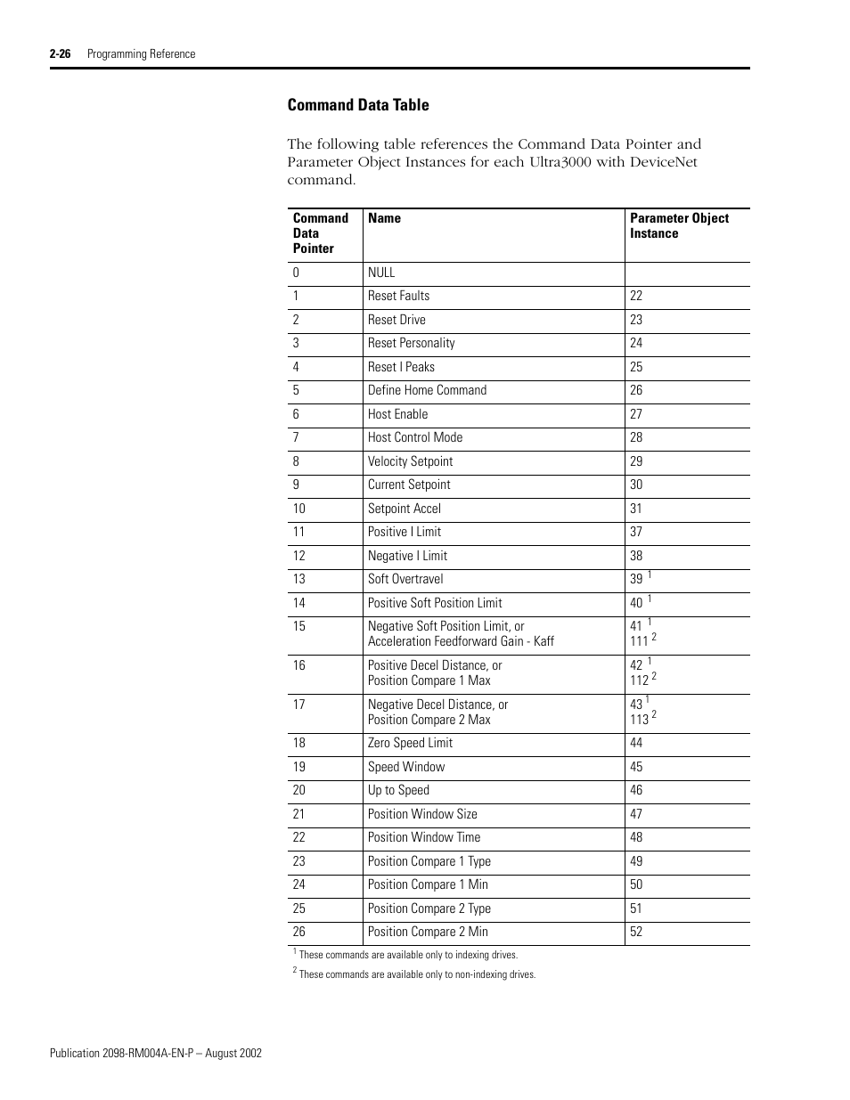 Command data table, Command data table -26 | Rockwell Automation 2098-DSD-xxx Ultra3000 Digital Servo Drives with DeviceNet User Manual | Page 42 / 124