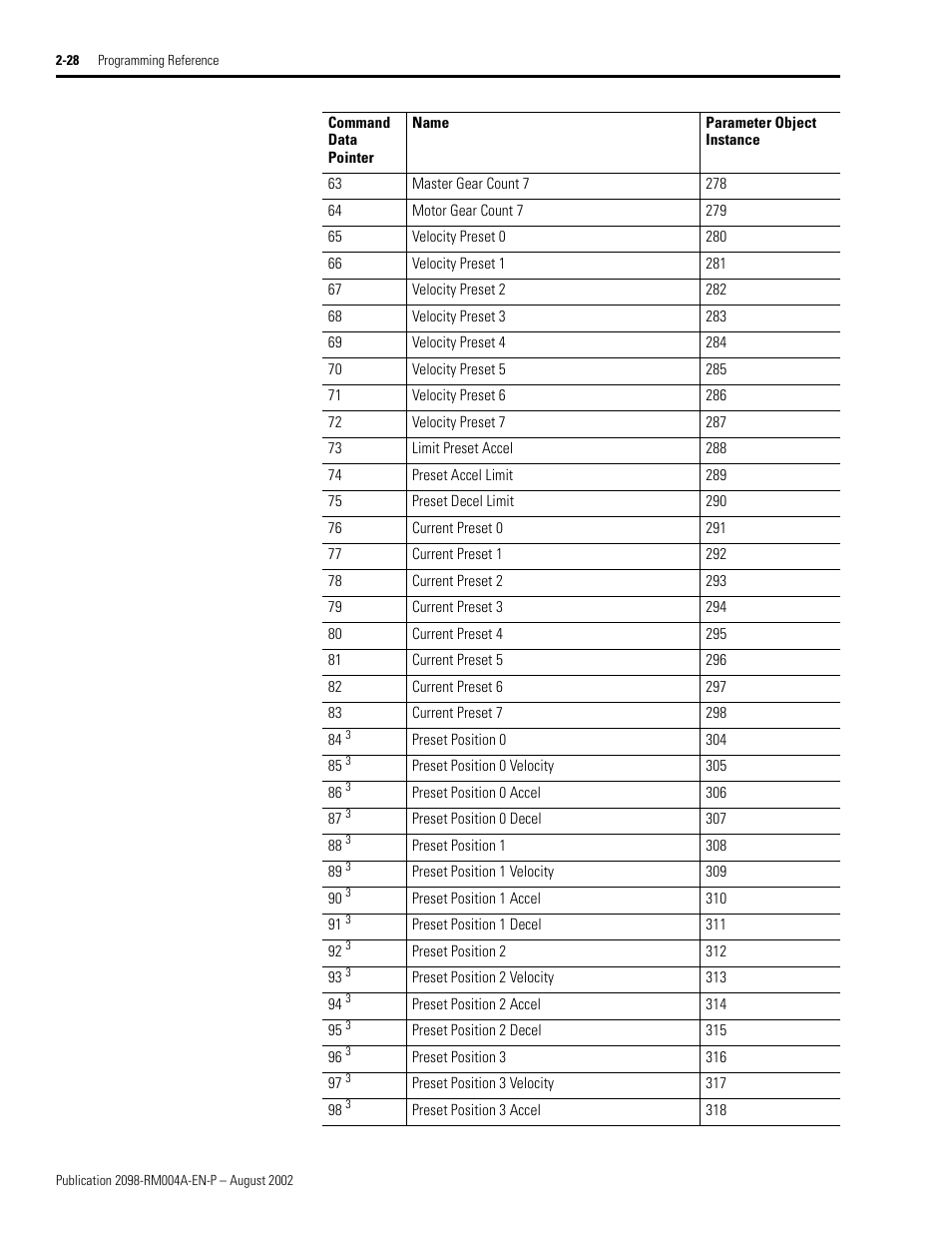 Rockwell Automation 2098-DSD-xxx Ultra3000 Digital Servo Drives with DeviceNet User Manual | Page 44 / 124