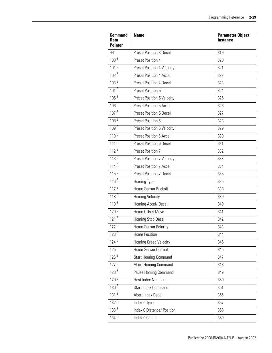 Rockwell Automation 2098-DSD-xxx Ultra3000 Digital Servo Drives with DeviceNet User Manual | Page 45 / 124