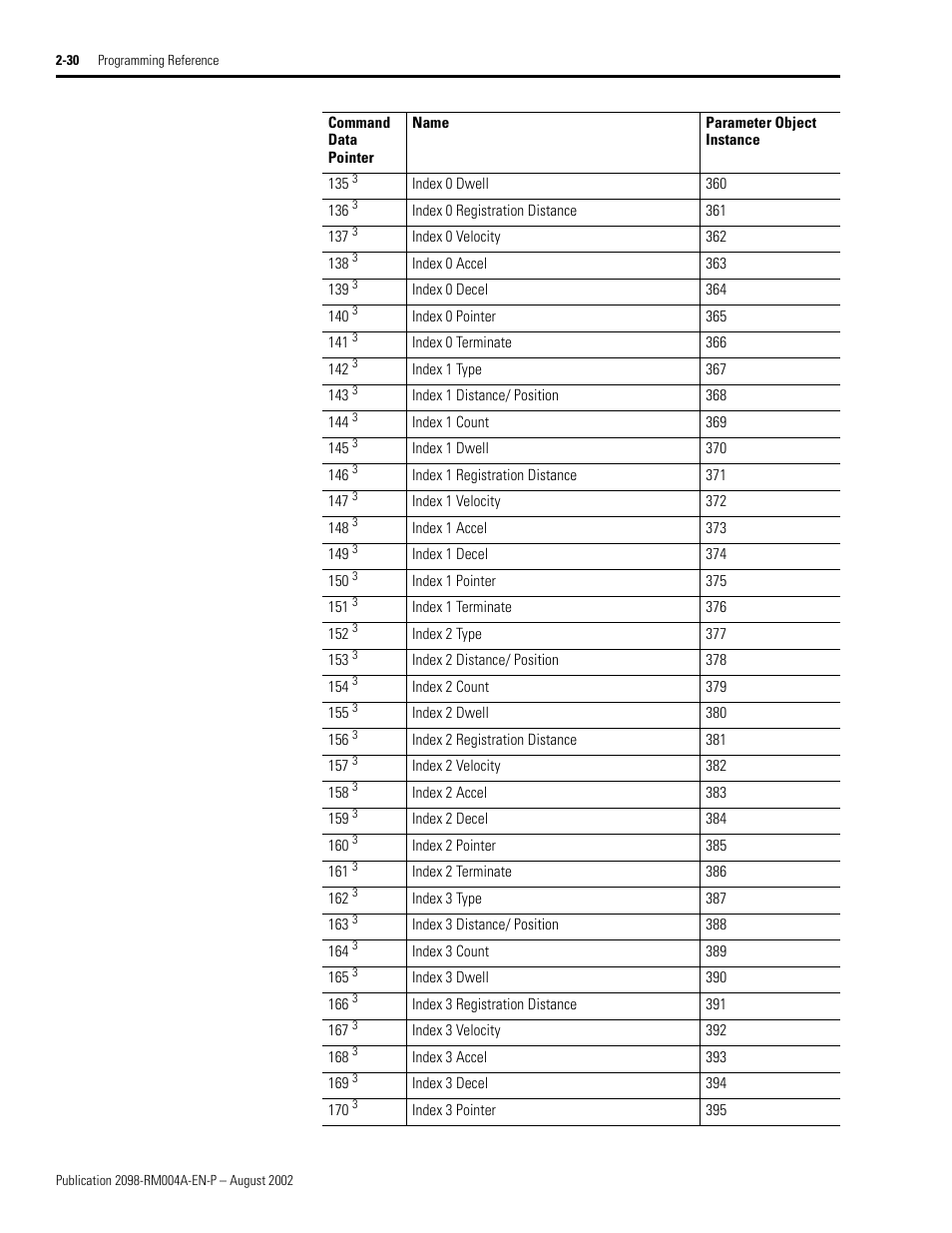 Rockwell Automation 2098-DSD-xxx Ultra3000 Digital Servo Drives with DeviceNet User Manual | Page 46 / 124