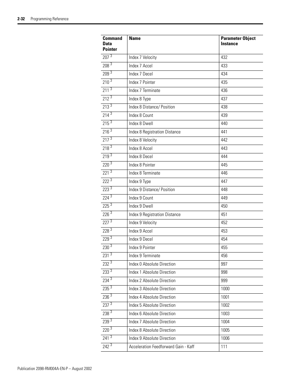 Rockwell Automation 2098-DSD-xxx Ultra3000 Digital Servo Drives with DeviceNet User Manual | Page 48 / 124