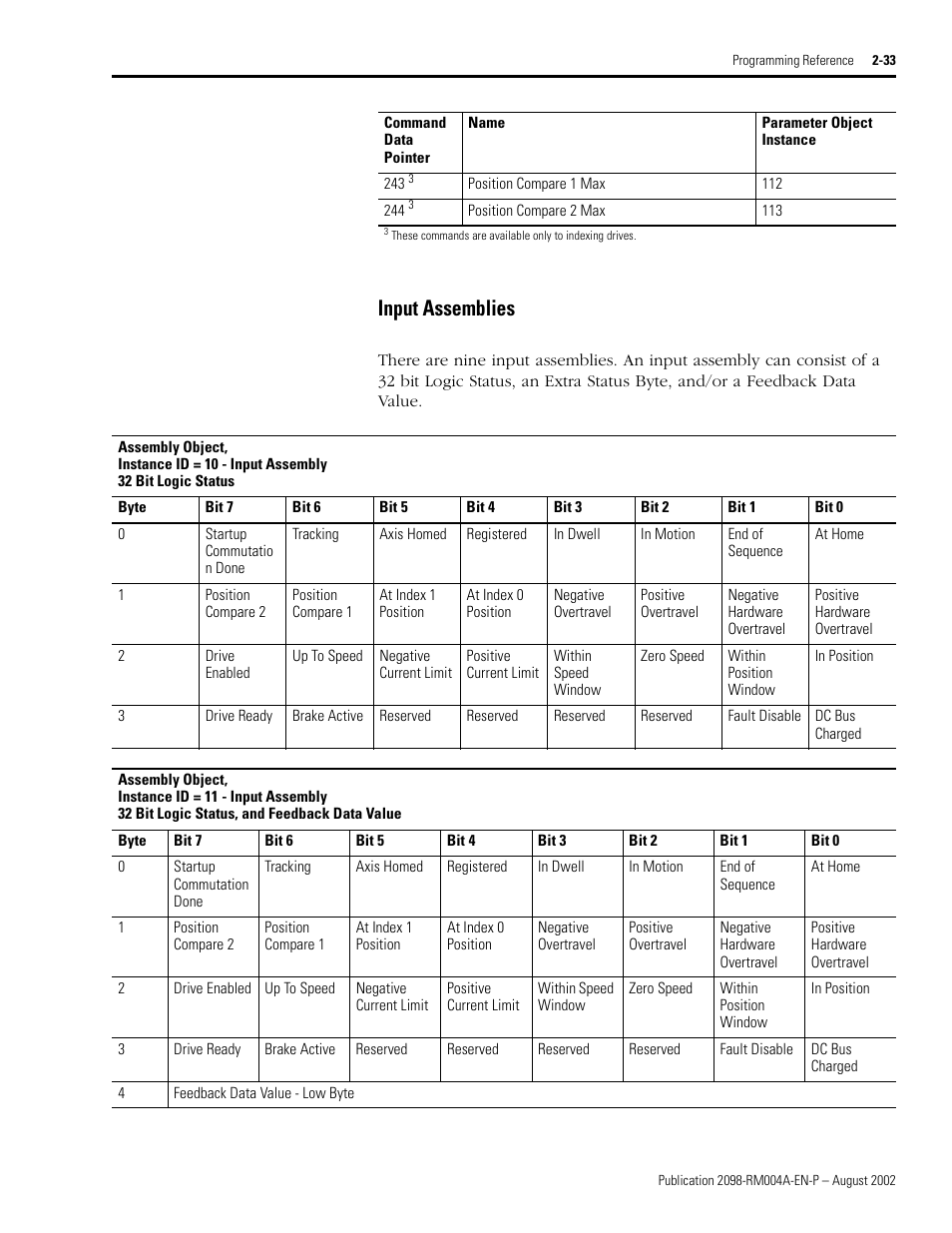 Input assemblies, Input assemblies -33, 32 bit logic status | 32 bit logic status, and feedback data value | Rockwell Automation 2098-DSD-xxx Ultra3000 Digital Servo Drives with DeviceNet User Manual | Page 49 / 124