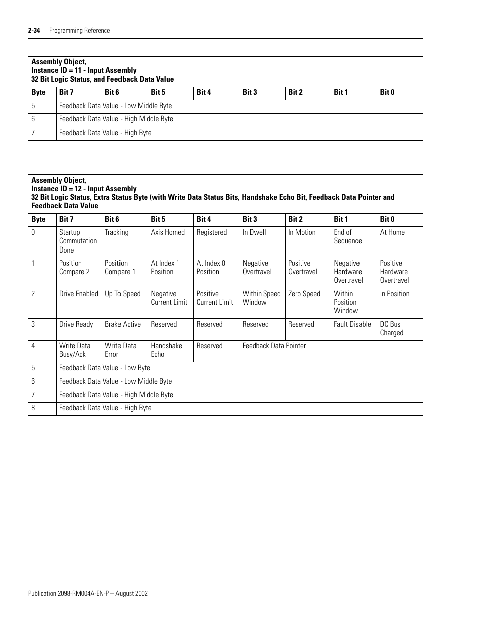 Rockwell Automation 2098-DSD-xxx Ultra3000 Digital Servo Drives with DeviceNet User Manual | Page 50 / 124