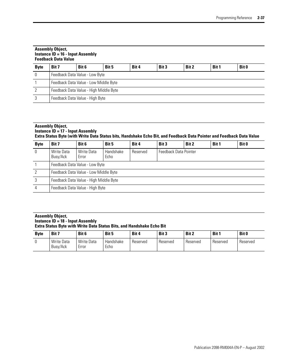 Feedback data value | Rockwell Automation 2098-DSD-xxx Ultra3000 Digital Servo Drives with DeviceNet User Manual | Page 53 / 124
