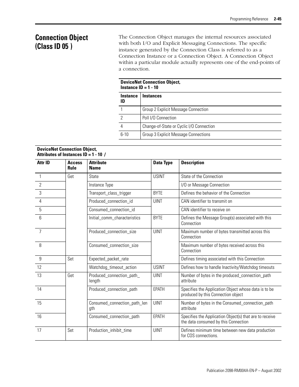 Connection object (classid05h), Connection object (class id 05 | Rockwell Automation 2098-DSD-xxx Ultra3000 Digital Servo Drives with DeviceNet User Manual | Page 61 / 124