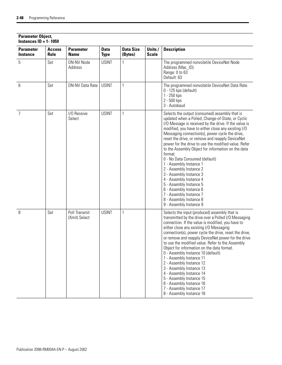 7 - i/o receive select, R 8 - poll transmit (xmit) select, I/o receive select | Poll transmit (xmit) select, I/o receive select is | Rockwell Automation 2098-DSD-xxx Ultra3000 Digital Servo Drives with DeviceNet User Manual | Page 64 / 124