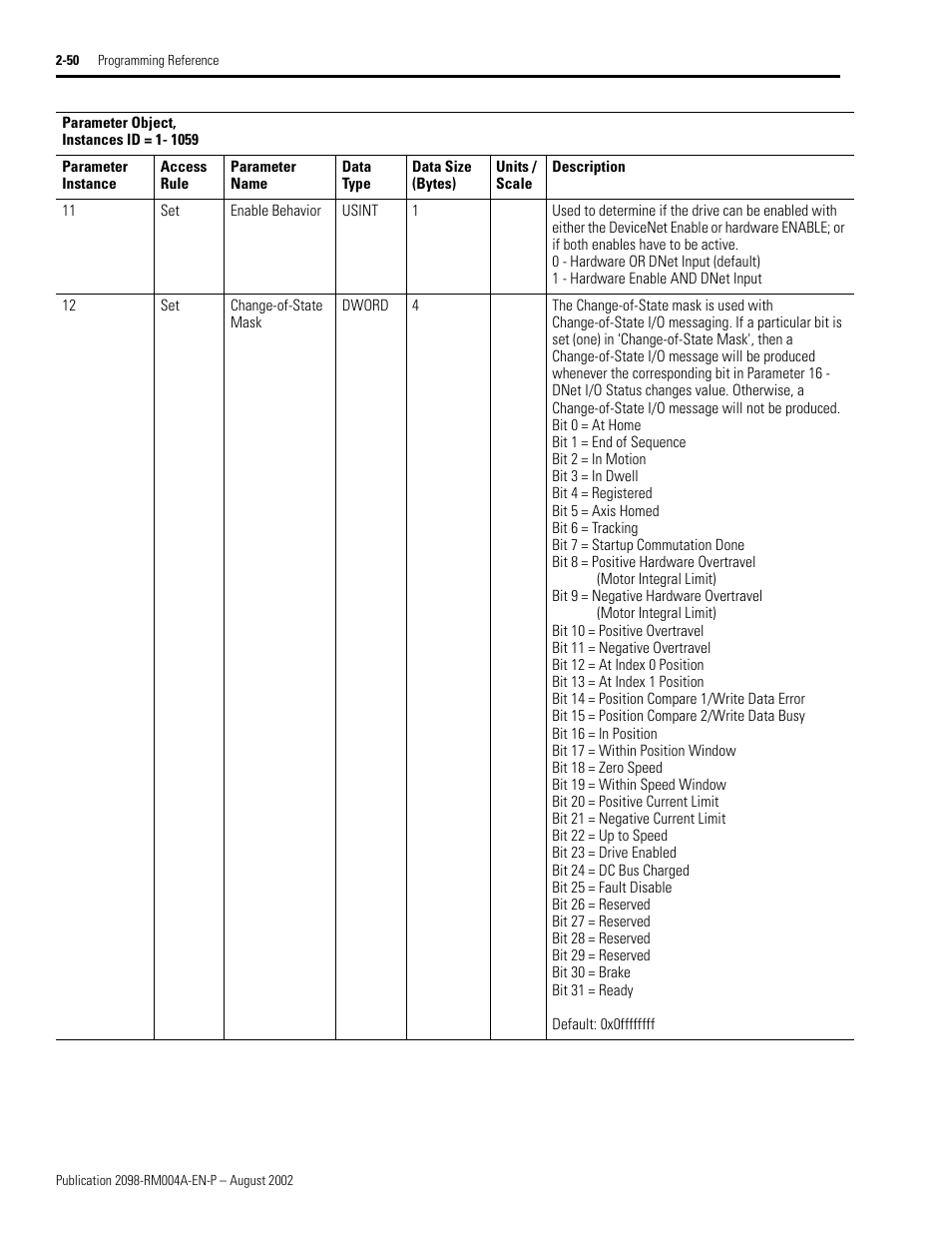 R 11 - enable behavior, Enable behavior, Enable behavior is se | Enable behavior is | Rockwell Automation 2098-DSD-xxx Ultra3000 Digital Servo Drives with DeviceNet User Manual | Page 66 / 124