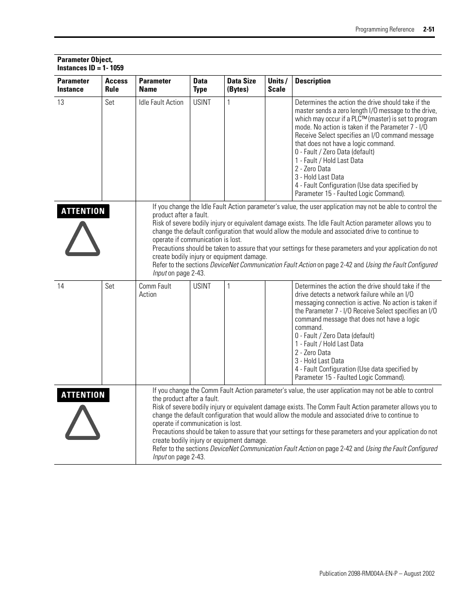 Idle fault action, Comm fault action, E idle fault action | E comm fault action, Idle fault action and comm fault action, Comm fault action — parame, R 14 | Rockwell Automation 2098-DSD-xxx Ultra3000 Digital Servo Drives with DeviceNet User Manual | Page 67 / 124