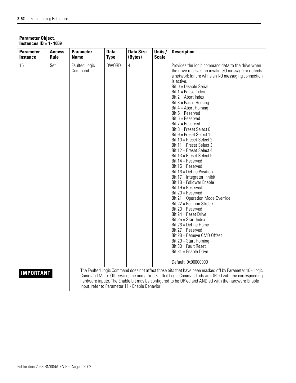 Faulted logic command, R 15, Faulted logic command parame | E faulted logic command, Eter 15 - faulted logic command) | Rockwell Automation 2098-DSD-xxx Ultra3000 Digital Servo Drives with DeviceNet User Manual | Page 68 / 124