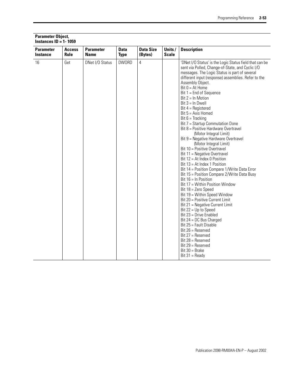 Rockwell Automation 2098-DSD-xxx Ultra3000 Digital Servo Drives with DeviceNet User Manual | Page 69 / 124