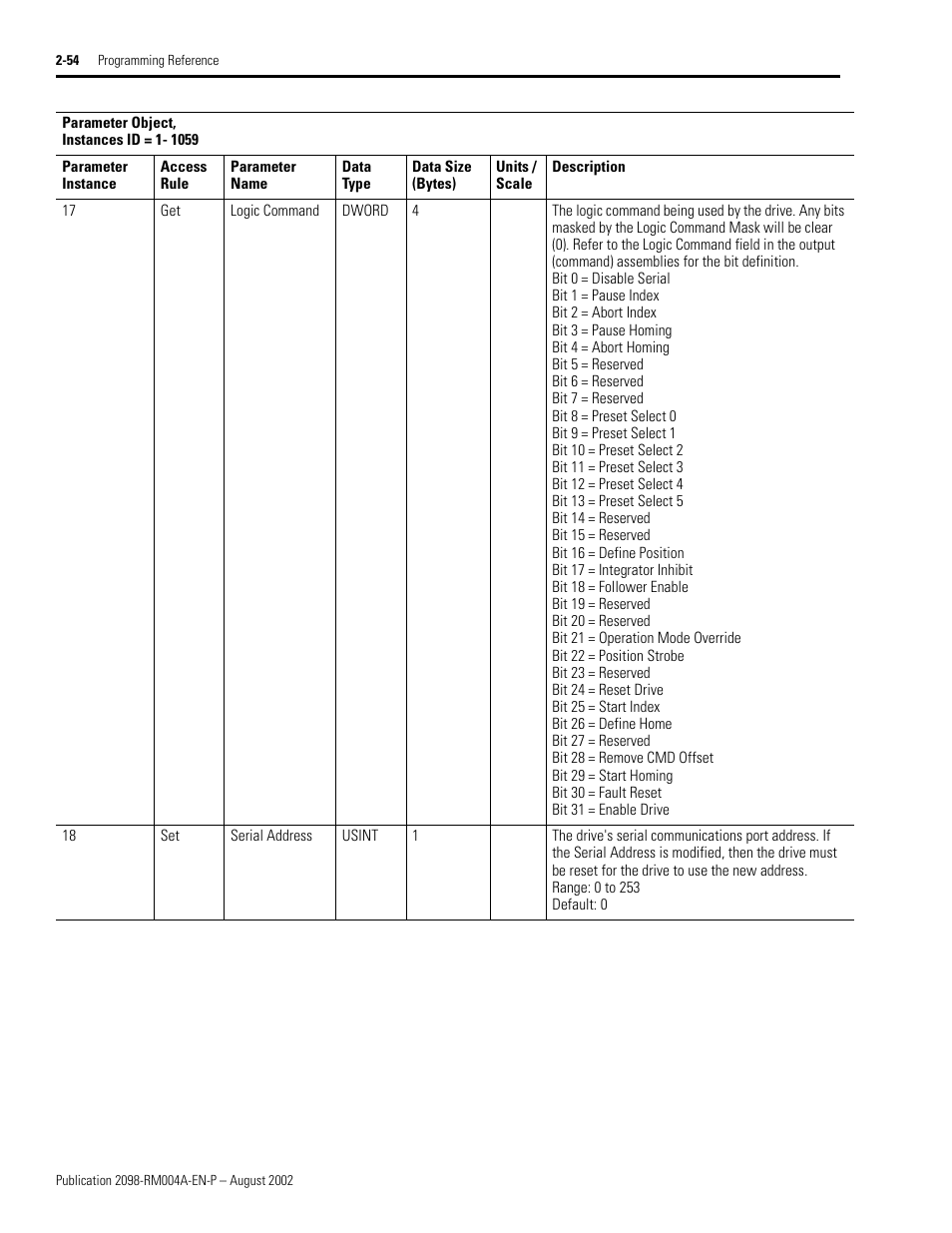 Rockwell Automation 2098-DSD-xxx Ultra3000 Digital Servo Drives with DeviceNet User Manual | Page 70 / 124