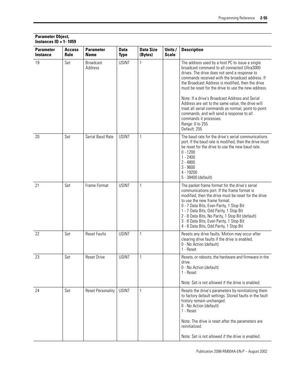 Reset faults, Reset drive, Reset personality | Rockwell Automation 2098-DSD-xxx Ultra3000 Digital Servo Drives with DeviceNet User Manual | Page 71 / 124