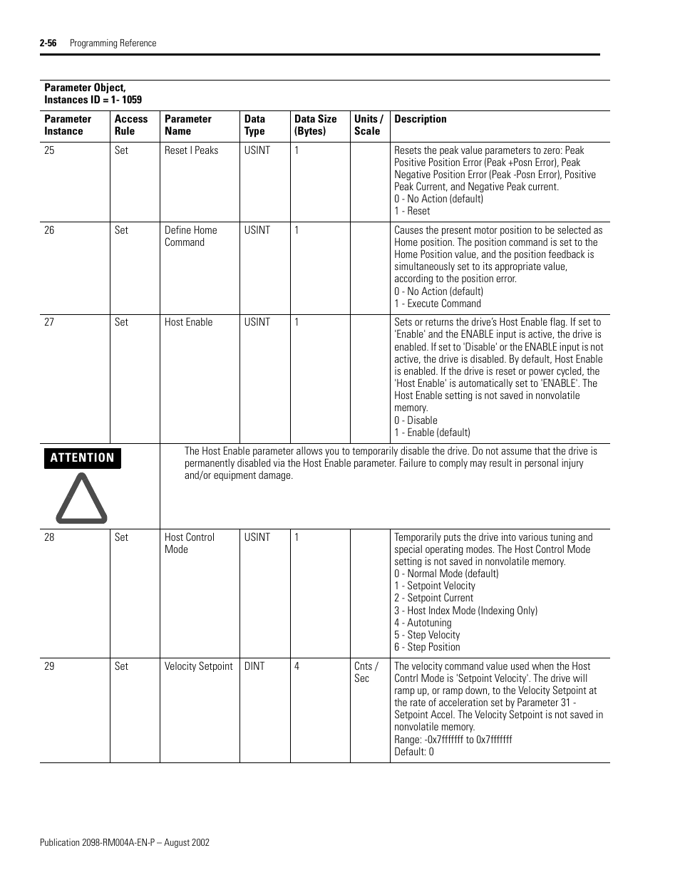 R 27 - host enable, Reset i peaks, Define home command | Host enable, Host control mode, Velocity setpoint | Rockwell Automation 2098-DSD-xxx Ultra3000 Digital Servo Drives with DeviceNet User Manual | Page 72 / 124
