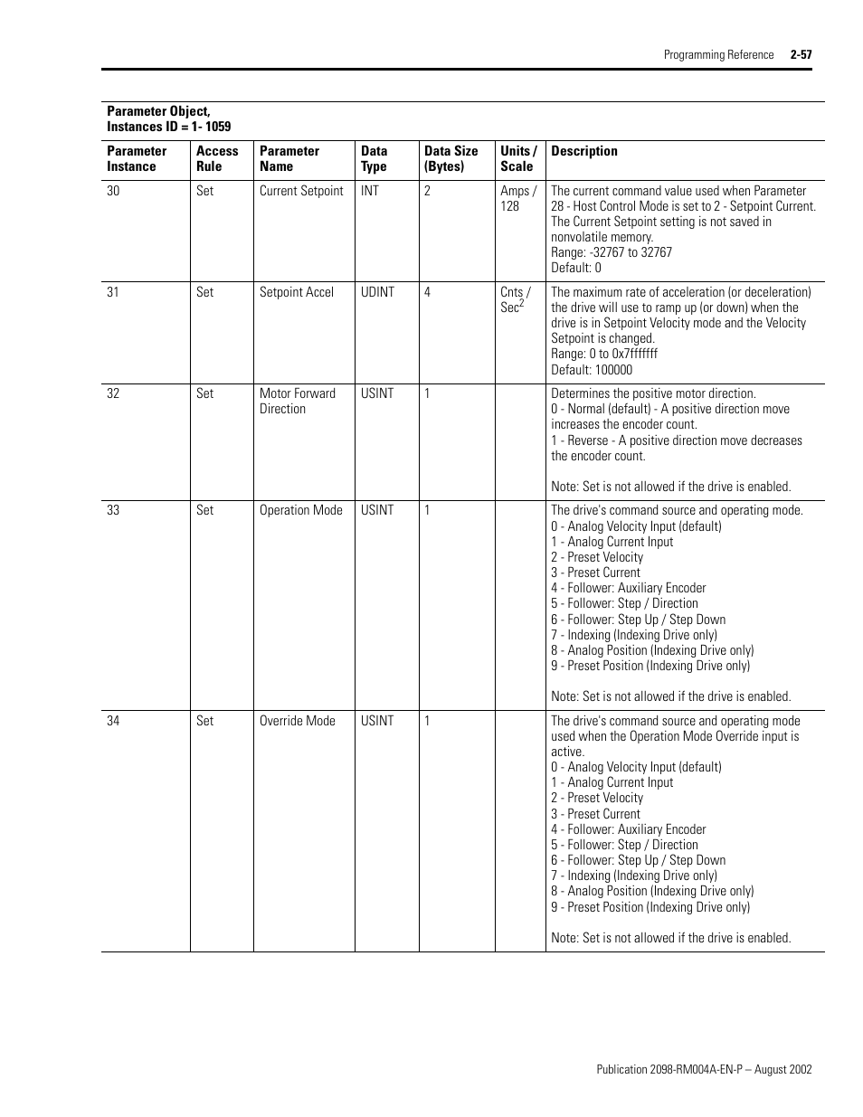 R 33 - operation mode, 34 - override mode, Operation mode | R 33, R 34, Override mode (operation mode, Current setpoint, Setpoint accel, Eter 31 | Rockwell Automation 2098-DSD-xxx Ultra3000 Digital Servo Drives with DeviceNet User Manual | Page 73 / 124