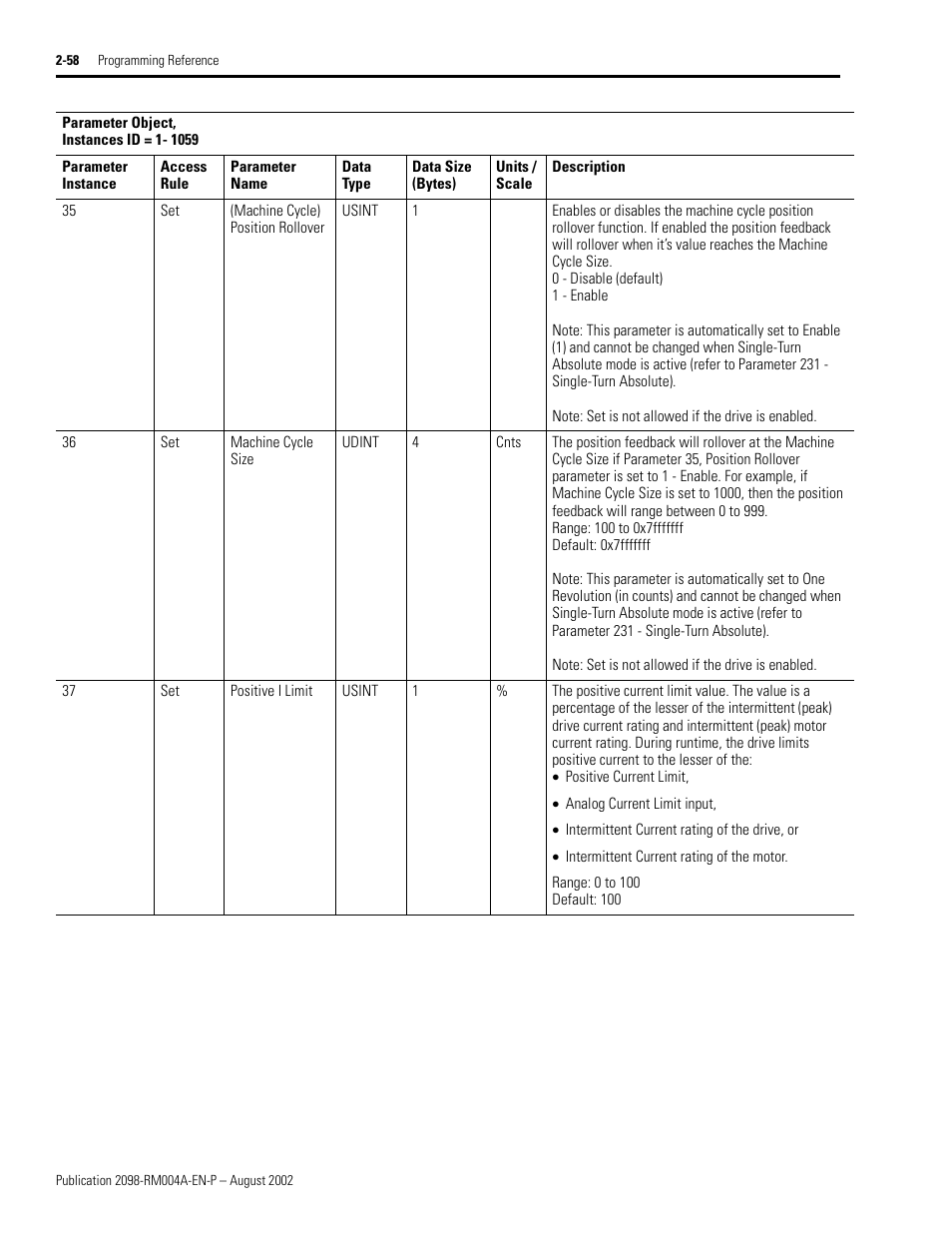 Positive i limit | Rockwell Automation 2098-DSD-xxx Ultra3000 Digital Servo Drives with DeviceNet User Manual | Page 74 / 124