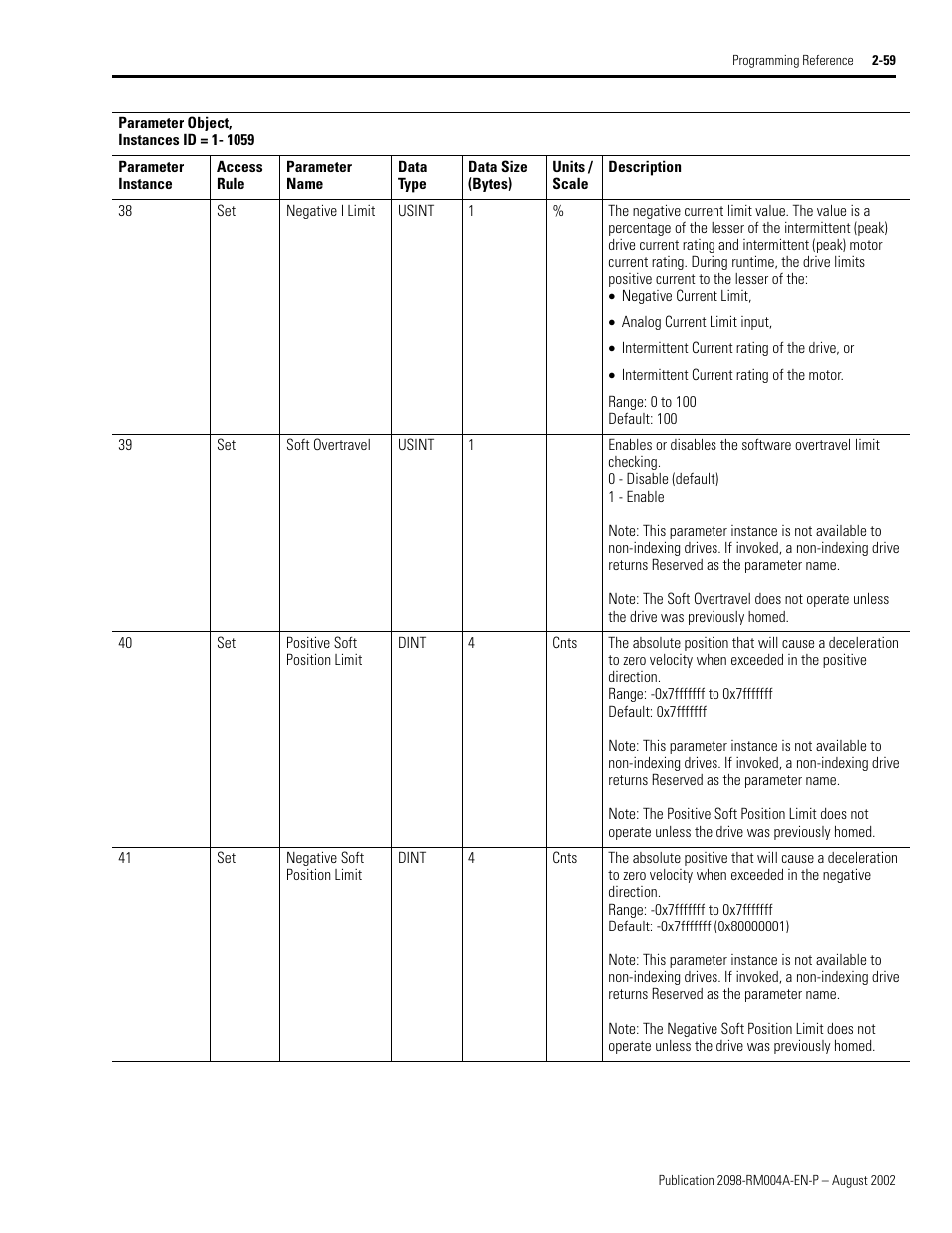 Negative i limit, Soft overtravel, Positive soft position limit | Negative soft position limit | Rockwell Automation 2098-DSD-xxx Ultra3000 Digital Servo Drives with DeviceNet User Manual | Page 75 / 124