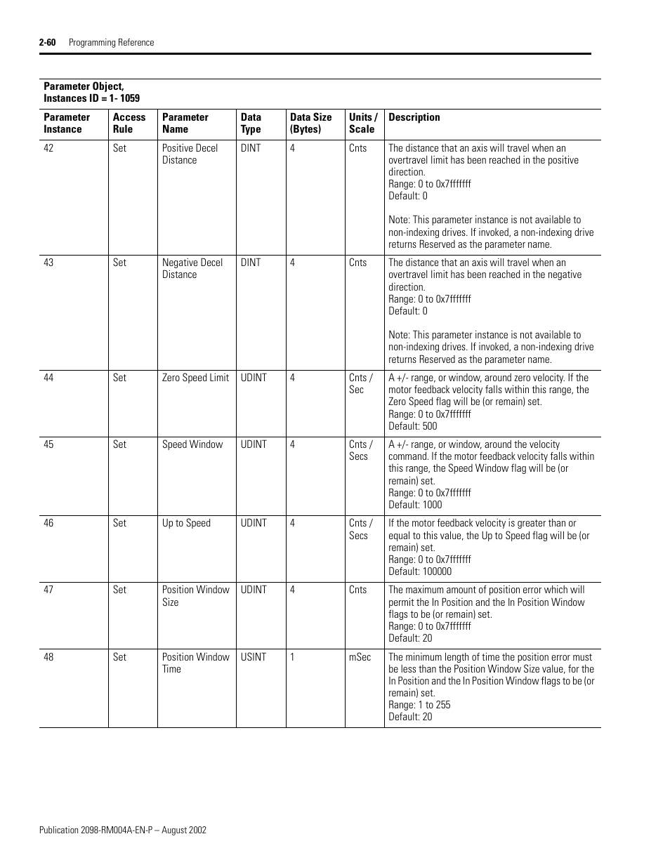 Positive decel distance, Negative decel distance, Zero speed limit | Speed window, Up to speed, Position window size, Position window time, 47 - position window size v, 48 - position window time v, Ter 44 | Rockwell Automation 2098-DSD-xxx Ultra3000 Digital Servo Drives with DeviceNet User Manual | Page 76 / 124