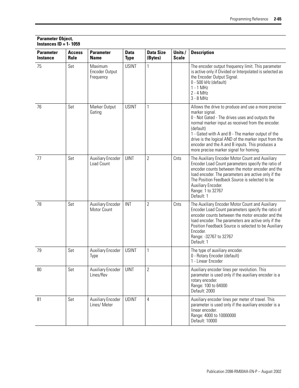Rockwell Automation 2098-DSD-xxx Ultra3000 Digital Servo Drives with DeviceNet User Manual | Page 81 / 124