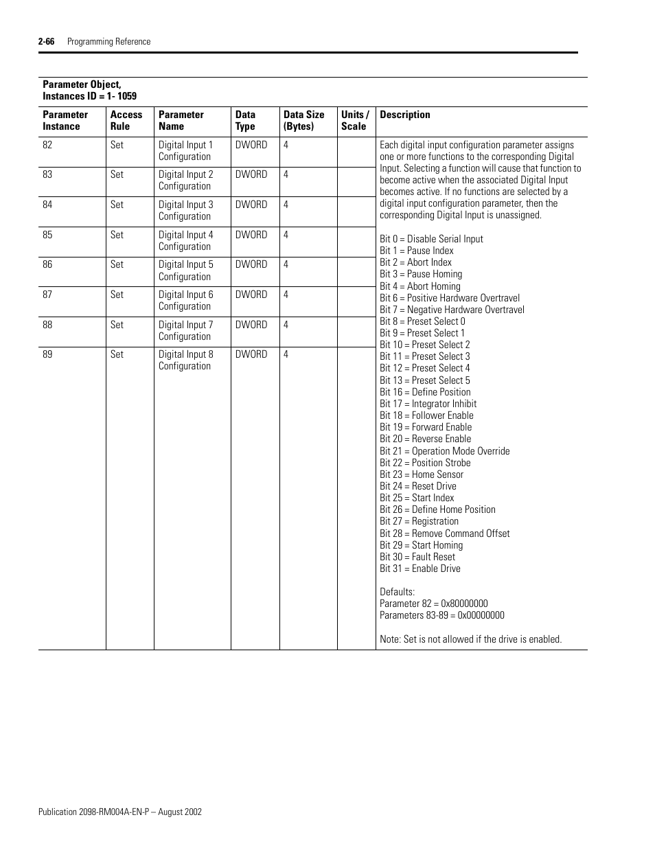 Rockwell Automation 2098-DSD-xxx Ultra3000 Digital Servo Drives with DeviceNet User Manual | Page 82 / 124