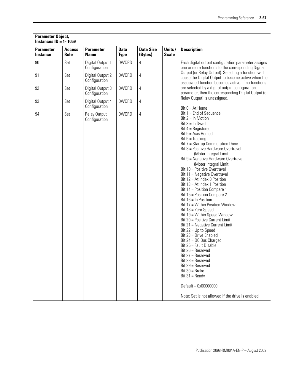 Rockwell Automation 2098-DSD-xxx Ultra3000 Digital Servo Drives with DeviceNet User Manual | Page 83 / 124