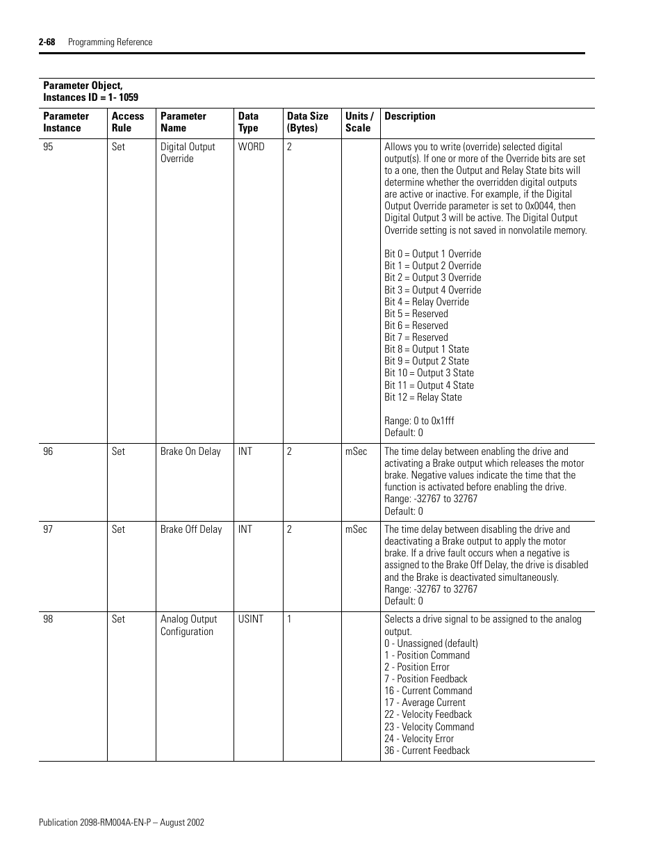 Digital output override | Rockwell Automation 2098-DSD-xxx Ultra3000 Digital Servo Drives with DeviceNet User Manual | Page 84 / 124