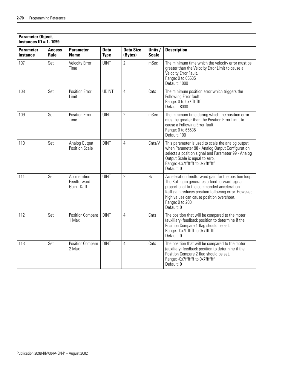 Acceleration feedforward gain - kaff, Position compare 1 max, Position compare 2 max | Velocity error time, Position error limit, Position error time, R 112 (position compare 1 max), fo, R 113 (position compare 2 max, 112 - position compare 1 max, Re than position compare 1 max | Rockwell Automation 2098-DSD-xxx Ultra3000 Digital Servo Drives with DeviceNet User Manual | Page 86 / 124